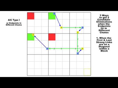 Видео: AIC Тип I / Учебник судоку №34