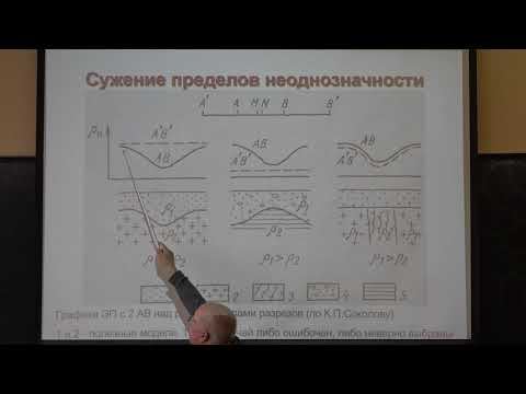 Видео: Шевнин В. А. - Геофизика. Комплексная обработка геофизических методов - Лекция 2