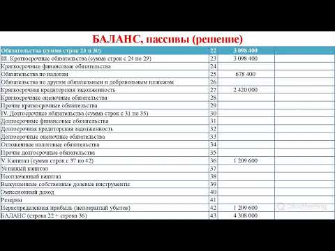 Видео: Тематический урок для начинающих бухгалтеров. Формирование финансовой отчетности.