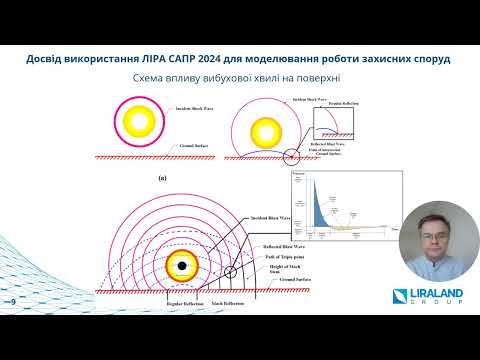 Видео: Досвід використання ЛІРА САПР 2024 для моделювання роботи захисних споруд