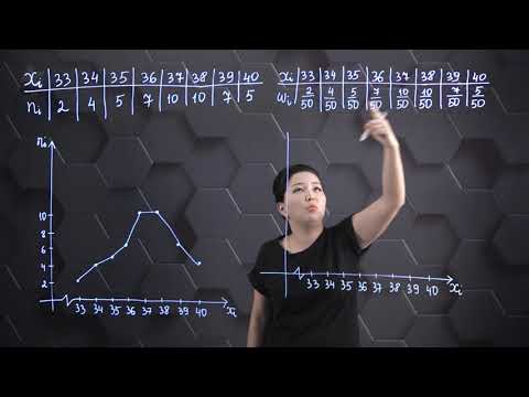 Видео: Жиіліктер мен салыстырмалы жиіліктер алқабы. 7 сынып.