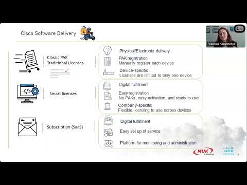 Видео: Cisco Software: як отримати максимальну віддачу від користування