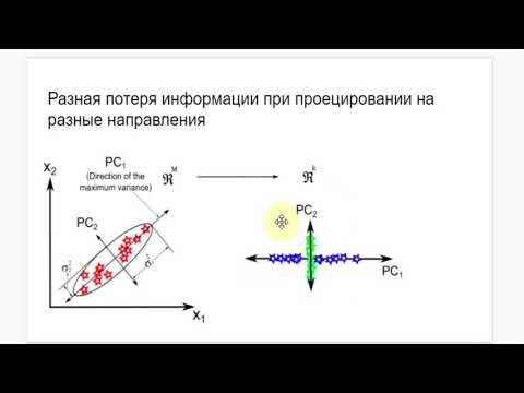 Видео: part4 МГК интуиция за методом
