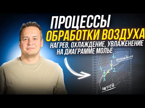 Видео: Как рассчитать мощность охладителя? нагревателя или пароувлажнителя?