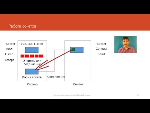 Видео: Интерфейс сокетов | Курс "Компьютерные сети"