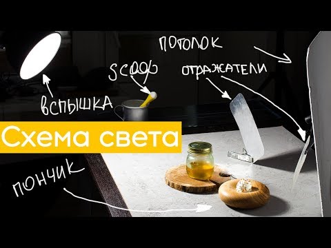 Видео: Схема света #3 | Съемка блюд с одной вспышкой | Работа с отражателями