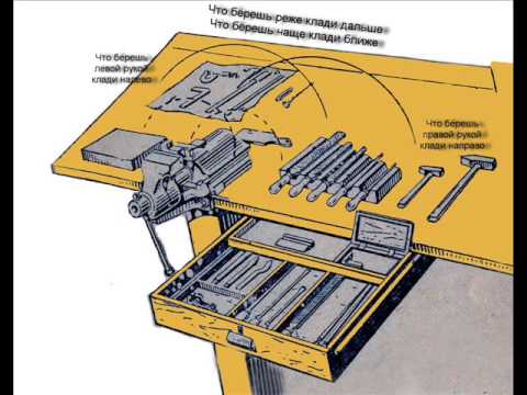 Видео: Организация рабочего места для выполнения слесарных работ