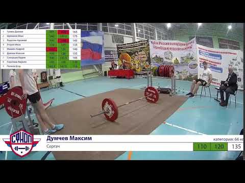 Видео: Первенства и Чемпионат Нижегородской области по пауэрлифтингу - 2023