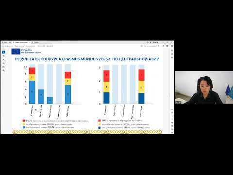 Видео: 22.10.2025. Инфосессия для Шакарим Университета