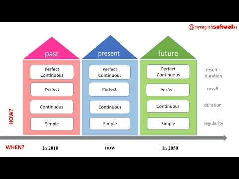 Видео: English Tenses qazaqşa. Ағылшын тілінің шақтары