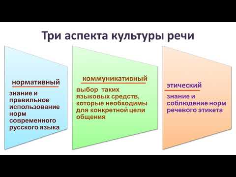 Видео: Понятие и предмет культуры речи.Три аспекта культуры речи