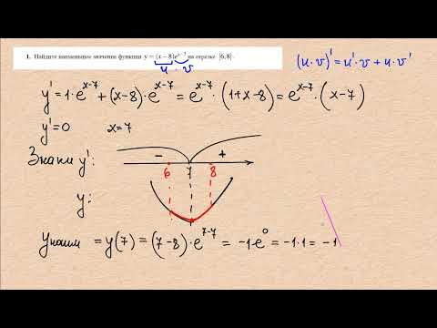 Видео: Производные 4. Исследование произведений.