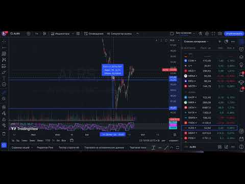 Видео: Future Trading Research обзор рынка 22.09.2024 #FutureTrading_Research