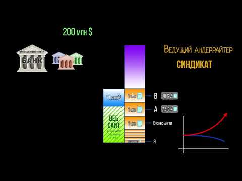 Видео: IPO — первичное публичное предложение (видео 25) | Акции и облигации| Экономика