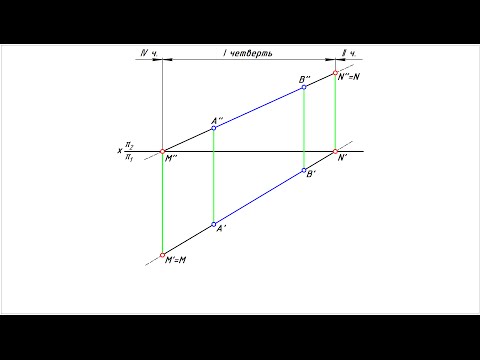 Видео: Следы прямой