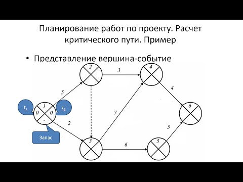 Видео: Дискретная оптимизация. #6.1 Календарно-сетевое планирование [Михаил Губко, 2017. ИПУ РАН, МФТИ]