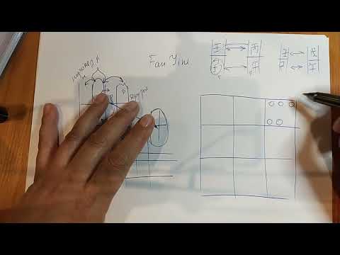 Видео: Фан Инь в Ба Цзы и Ци Мэнь Дун Цзя Fan Yin