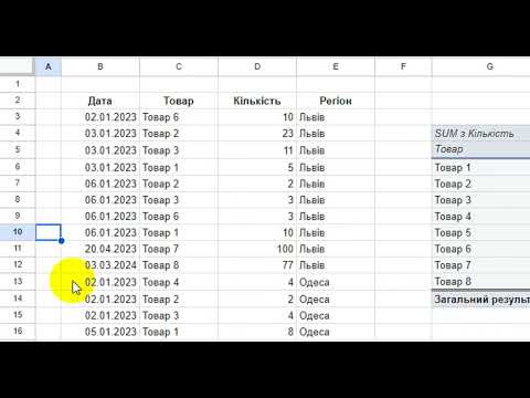 Видео: Google Sheet.  Зведена таблиця по декільком листам