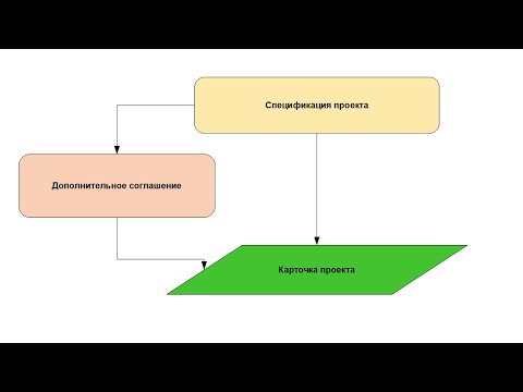 Видео: Дополнительное соглашение