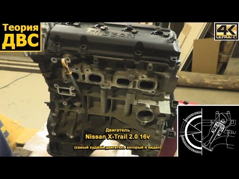 Видео: Теория ДВС: Двигатель с Nissan X-Trail 2.0 16v (самый худший двигатель который я видел)