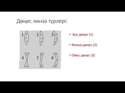 Видео: оптика 2