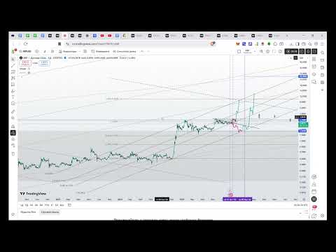 Видео: XRP локальный апдейт. Цели прежние, возможен слив.