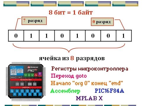 Видео: 5. Основы программирования микроконтроллера PIC16F84A (Урок 5. Теория)