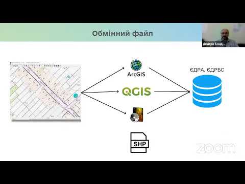 Видео: Навчання щодо наповнення адресного реєстру та реєстру будівель і споруд для учасників ПІЛОТУ 2.0 ч.2