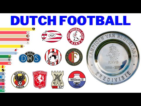 Видео: Чемпионы чемпионата Нидерландов по футболу | Eredivisie