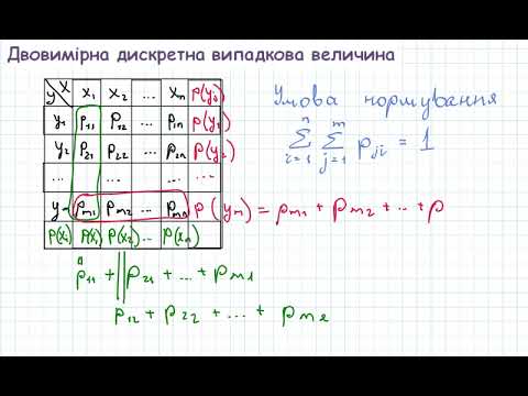 Видео: 2035 Система двох дискретних випадкових величин