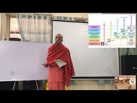 Видео: 11 лекция. Бхагавад-Гита. Глава 3 (Вриндаван, 18.12.2017) Ватсала дас