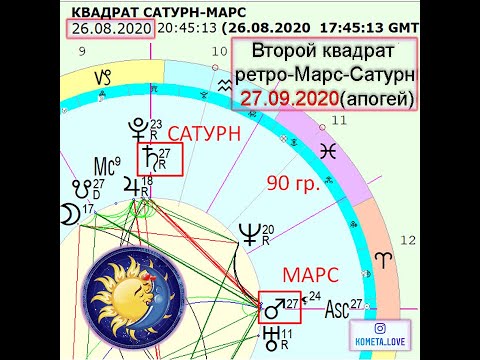 Видео: Квадрат(90°) Марс-Сатурн 2020_0927