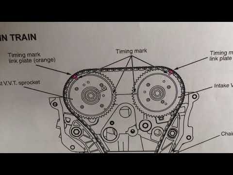 Видео: Замена цепи ГРМ Лансер 10.4B11+проверка зазоров клапанов.