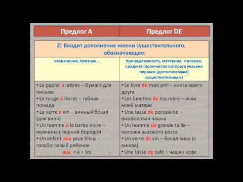 Видео: Французский для начинающих, Урок 12