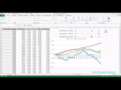 Видео: Создание интерактивной диаграммы в Excel