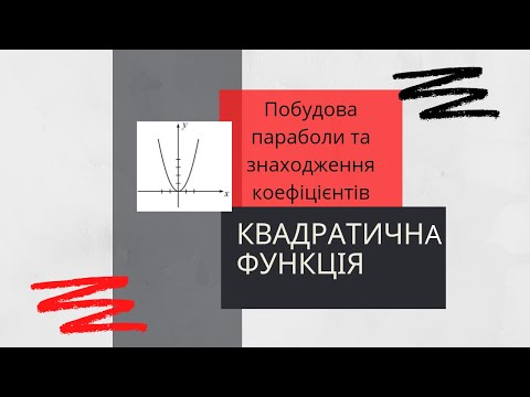 Видео: Квадратична функція. Побудова параболи та визначення знаків коефіцієнтів a, b, c