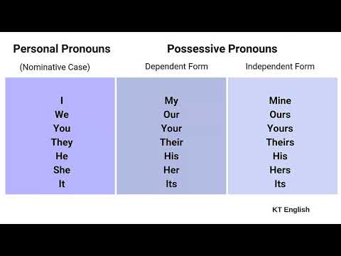 Видео: Урок 9. mine/ours/yours/theirs.... Притяжательные Местоимения. Possessive Pronouns.