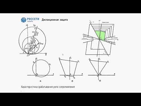 Видео: 1.4 РЗА ЛЭП 110кВ
