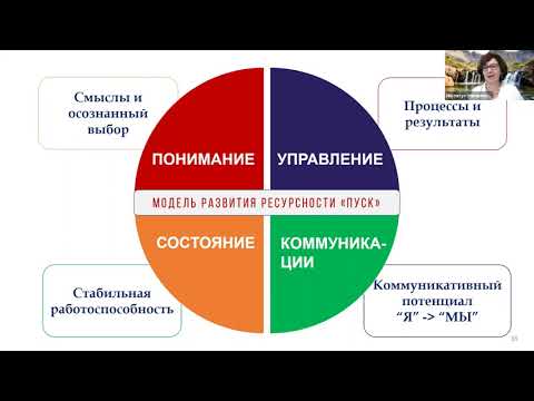 Видео: Главные секреты ресурсности руководителя