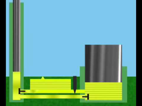 Видео: Гидравликалық машиналар