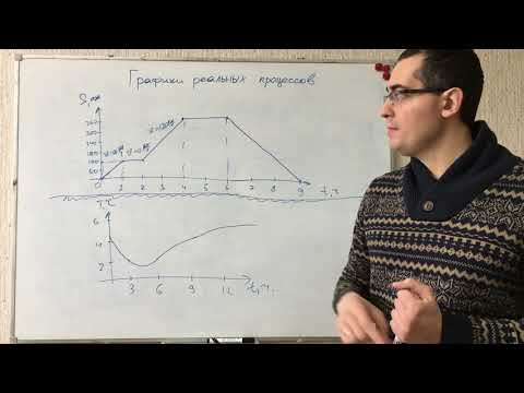 Видео: Графики движения и температуры.Математика 5,6,7,8,9,10,11 класс. Подготовка к ЕГЭ, ОГЭ, ЦТ, экзамену