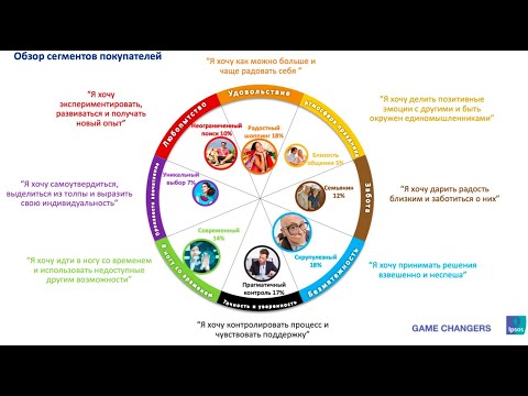 Видео: Сегментация JTBD клиентов Авито: плюсы и минусы