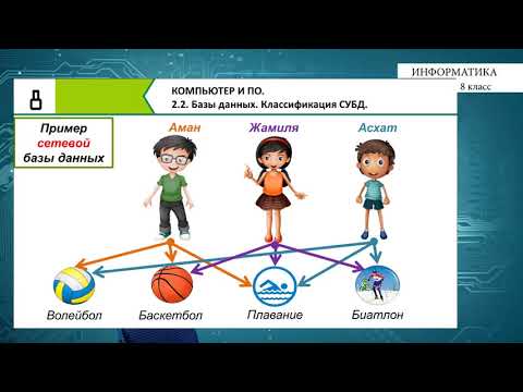 Видео: 8-класс | Информатика | Базы данных. Классификация СУБД