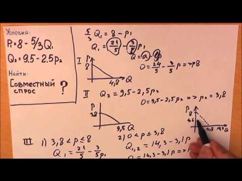 Видео: Микра для начинающих/Спрос_1