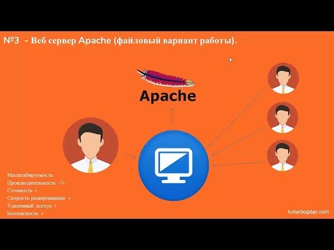 Видео: 12 лучших схем работы в 1С Предприятии [Часть 1]