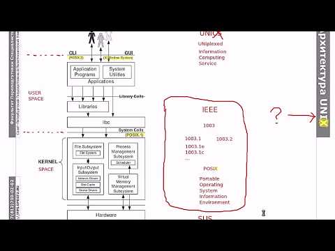 Видео: Основы Linux: пользователи и вход в систему