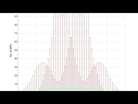 Видео: Интермодуляция звука.