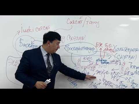 Видео: Саясаттану : Лекция № 2 Саяси жүйе ұғымы, құрылымы мен теориясы