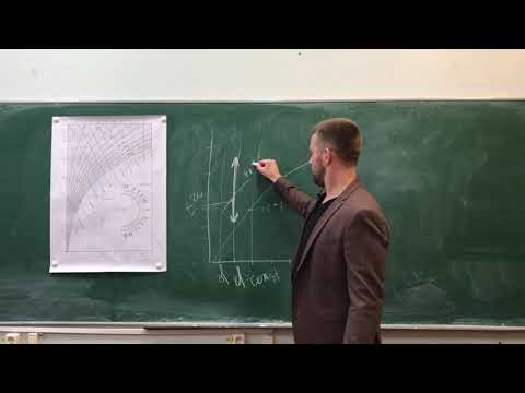 Видео: Микроклимат. Лекция 8. Процессы нагрева, охлаждения. Точка росы.