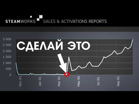 Видео: ДЕЛАЙ ЭТО И ПРОДАЖИ ТВОЕЙ ИНДИ ИГРЫ ВЫРАСТУТ!